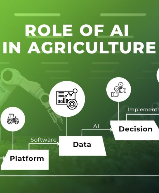 role-of-ai-in-agriculture